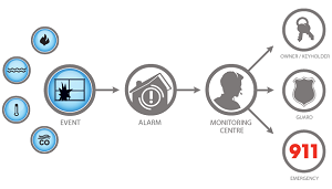 Security training services  